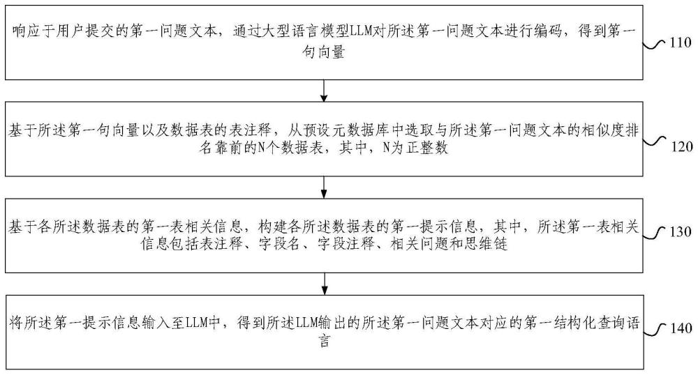 查詢語句生成方法、裝置、設(shè)備、存儲介質(zhì)及程序產(chǎn)品與流程