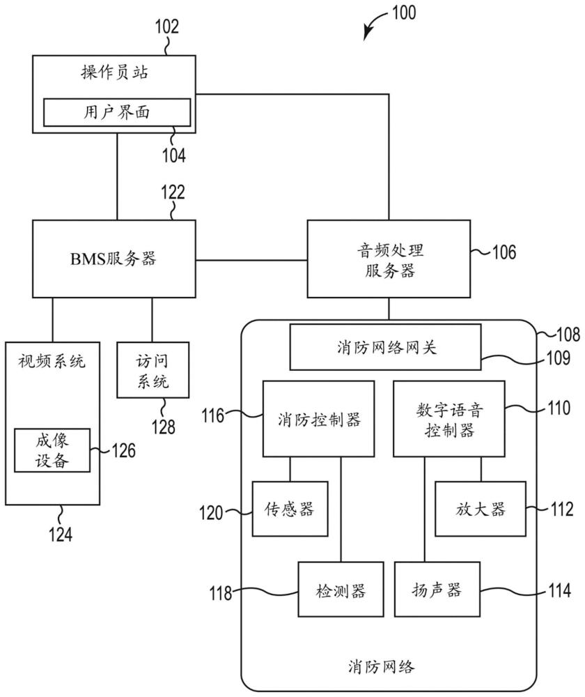 用于緊急疏散的自適應(yīng)因果規(guī)則的制作方法