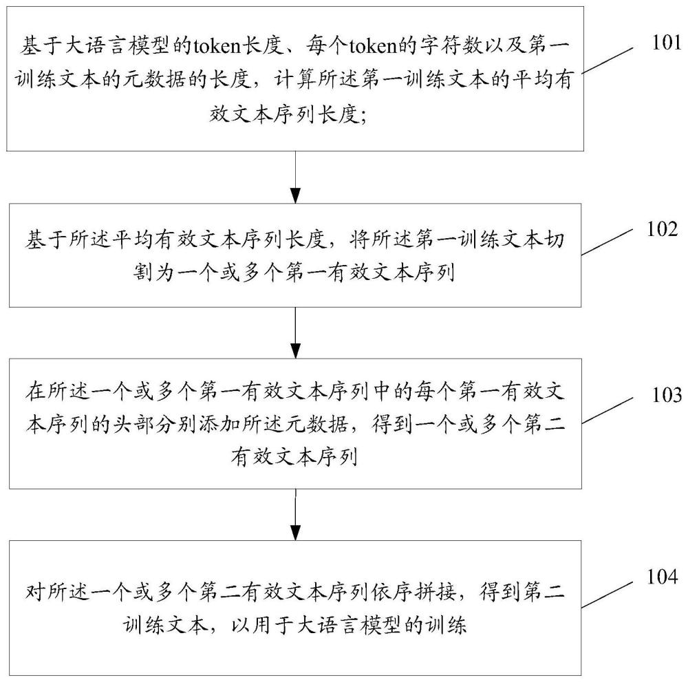 訓練文本處理方法、裝置、電子設備、存儲介質及計算機程序產品與流程