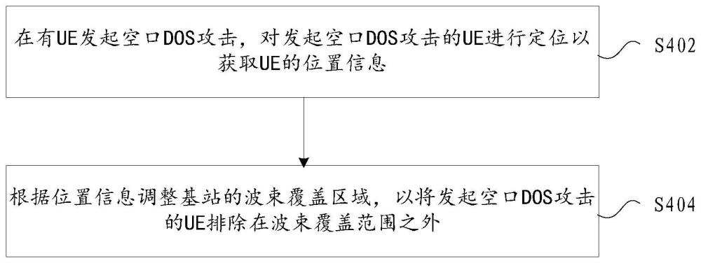 空口拒絕服務DOS攻擊防御方法及裝置與流程