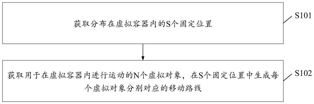 一種數據處理方法、裝置、計算機設備以及可讀存儲介質與流程