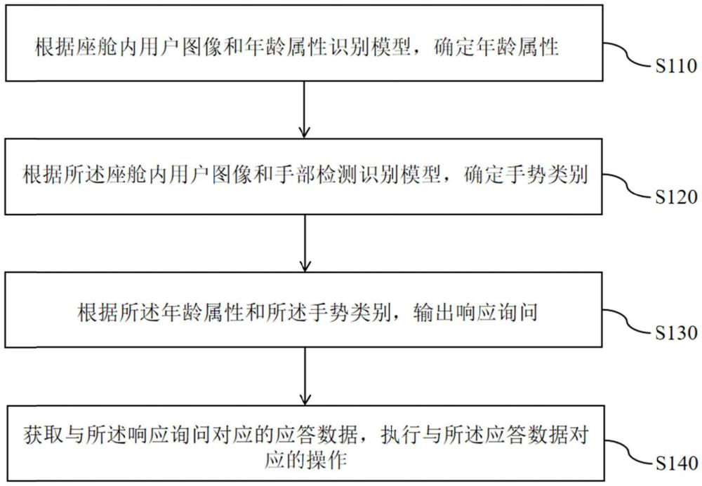 座艙交互方法、電子設備及介質與流程