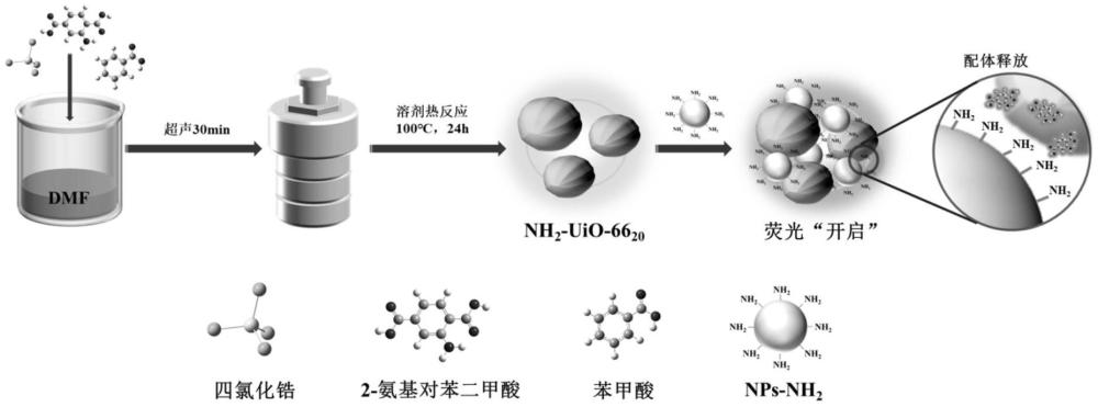 一種鋯基金屬有機(jī)框架熒光傳感材料、制備方法及其應(yīng)用