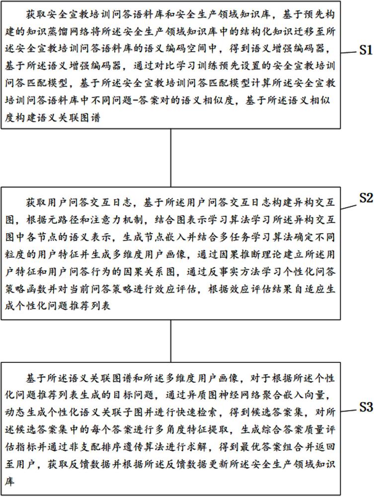 基于需求反饋的安全宣教培訓問答優(yōu)化方法及系統(tǒng)與流程