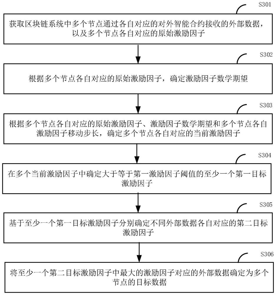 數(shù)據(jù)確定方法、裝置、電子設備和存儲介質與流程