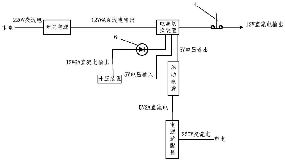 家用寬帶接入系統(tǒng)的制作方法