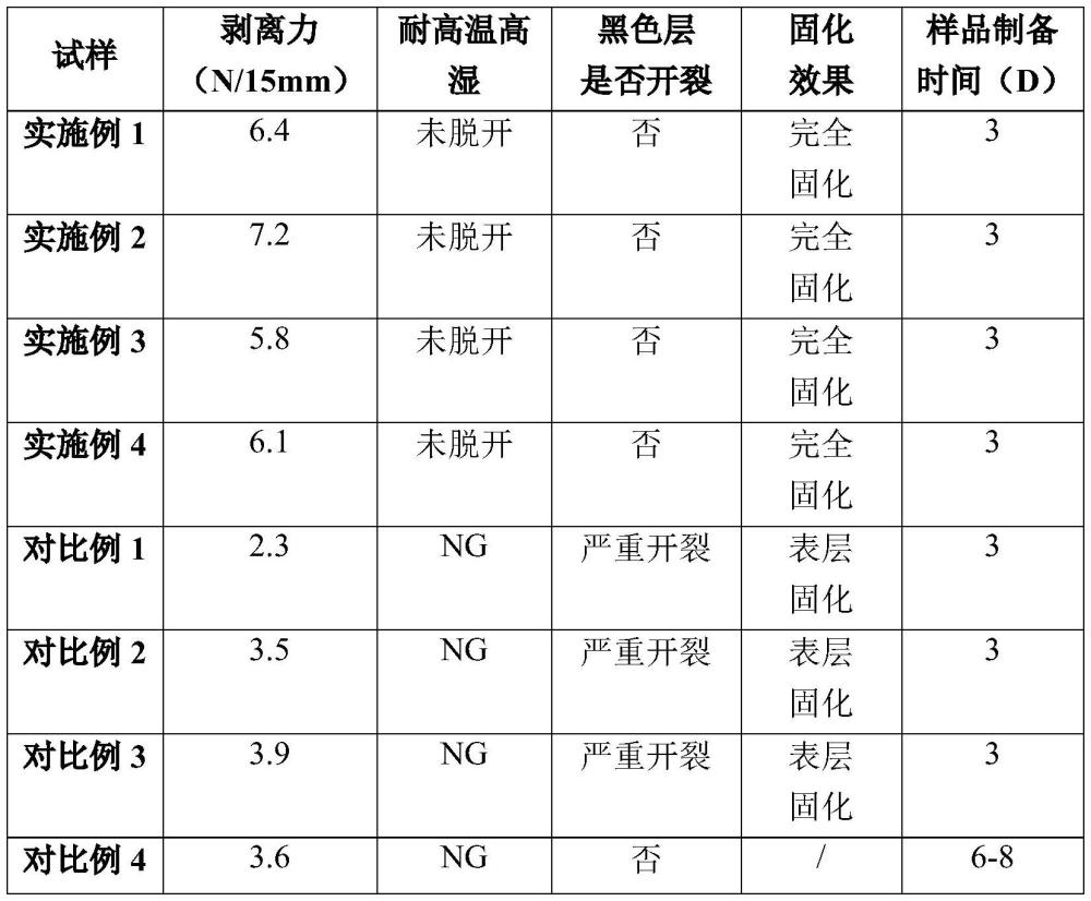 光固化黑色膠水、黑色鋁塑膜及其制備方法與流程