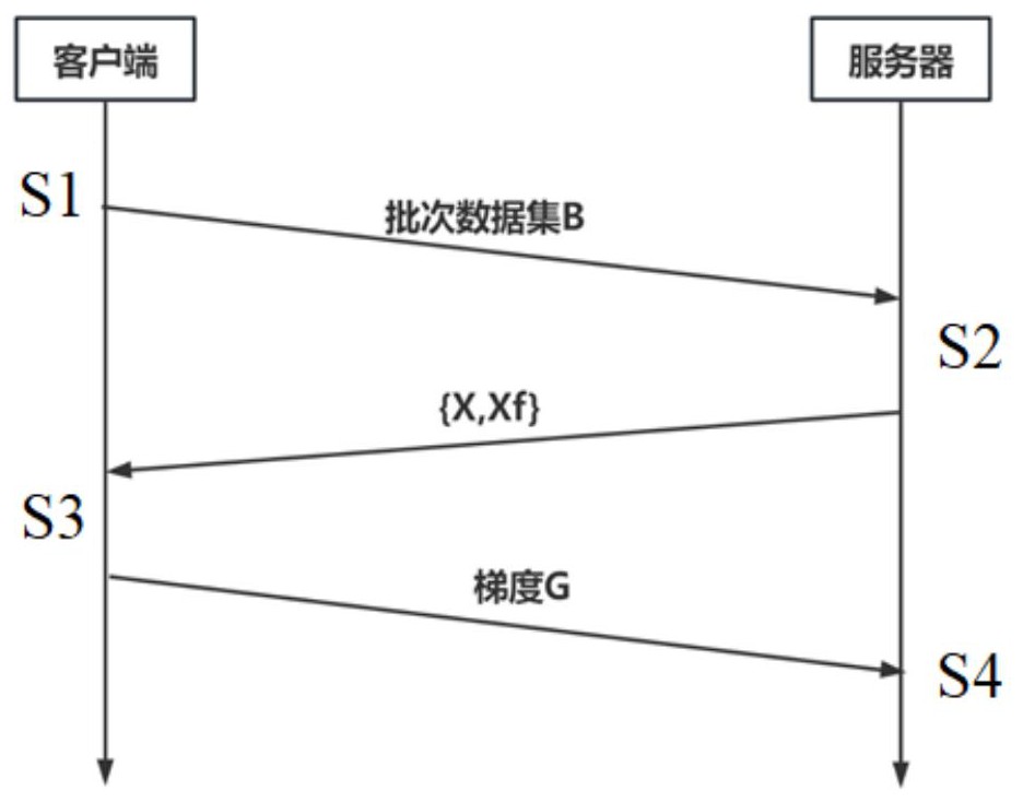 卷積神經網絡訓練方法及系統(tǒng)與流程