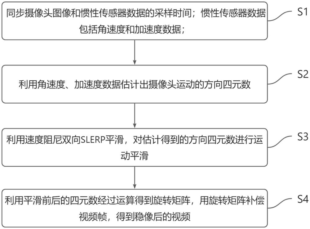 一種適用于摩托車行車記錄儀的視頻穩(wěn)像方法、裝置及設備