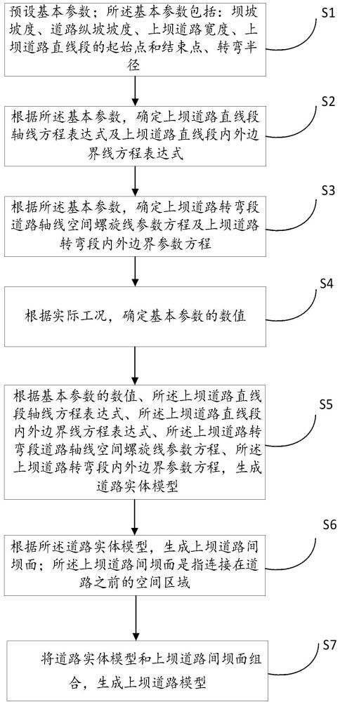 一種基于BIM的參數(shù)化上壩道路模型創(chuàng)建方法和系統(tǒng)與流程