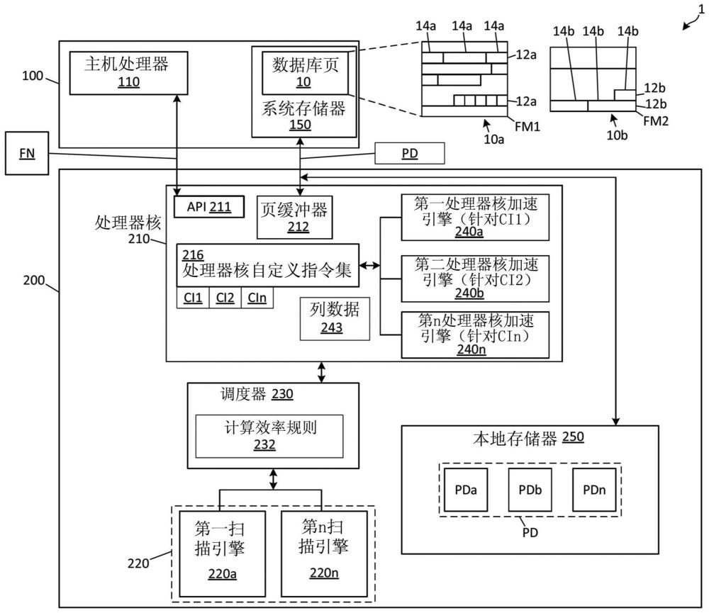 用于執行近存儲器計算的方法、系統和存儲裝置與流程