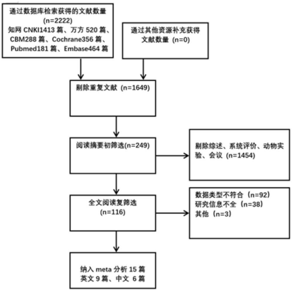 一種分析COPD患者在急性期表現(xiàn)的方法