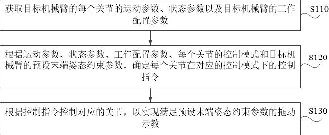 機械臂拖動示教方法、裝置、設備、介質和產品與流程