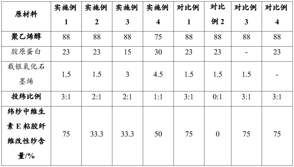 一種含有膠原蛋白的復(fù)合改性面料及其制備方法與流程