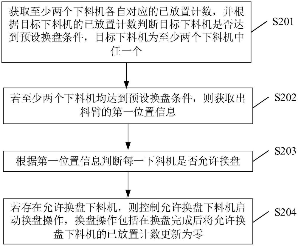 邊緣微裂紋檢測設備的出料規劃方法、產品、設備及介質與流程