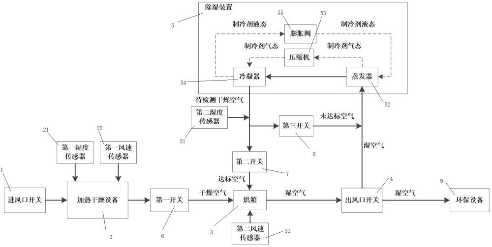 一種印刷機(jī)熱風(fēng)回收循環(huán)系統(tǒng)的制作方法