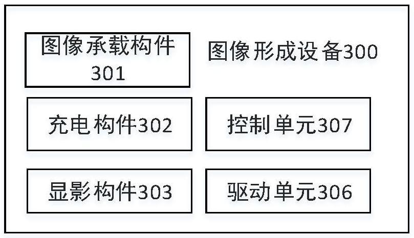 一種圖像形成設備及其控制方法與流程