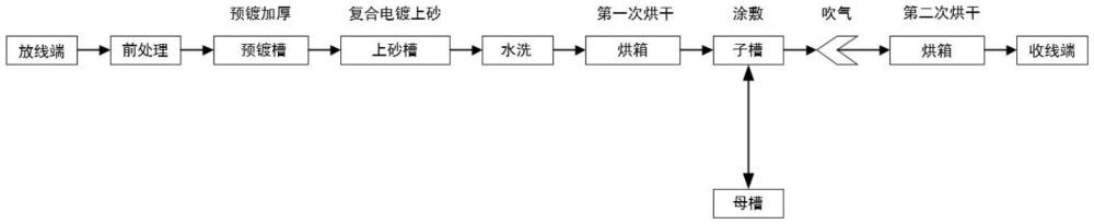 一種超親水納米涂層金剛石線鋸及其制作方法與流程