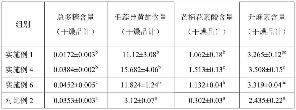 一種肉雞用發酵中藥制劑的制備方法