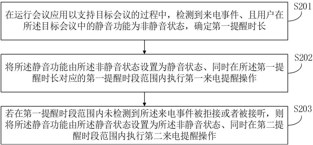 智能會議機器人及相關存儲介質和計算機程序的制作方法