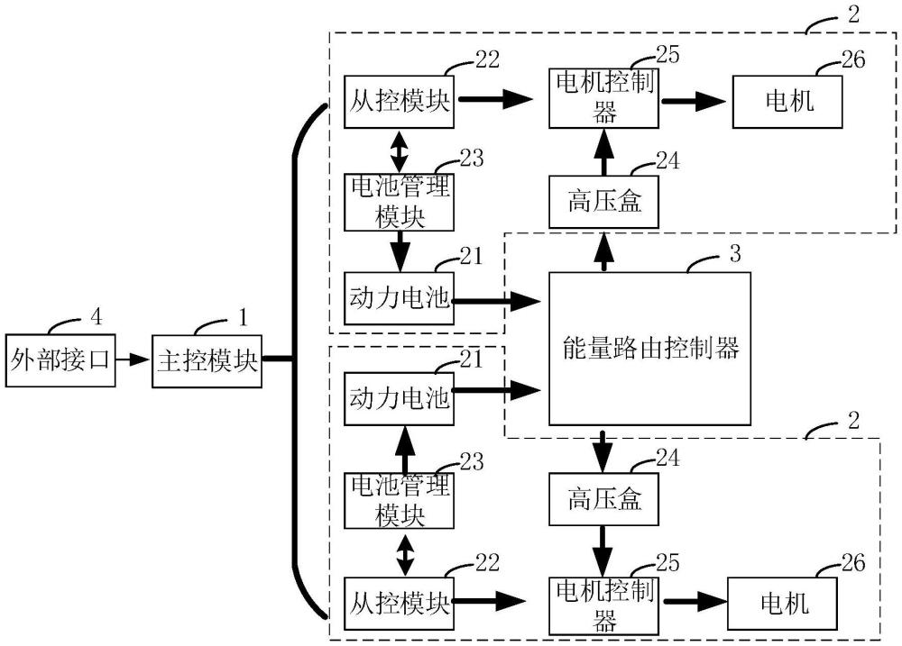 一種純電動船舶的推進系統及其控制方法