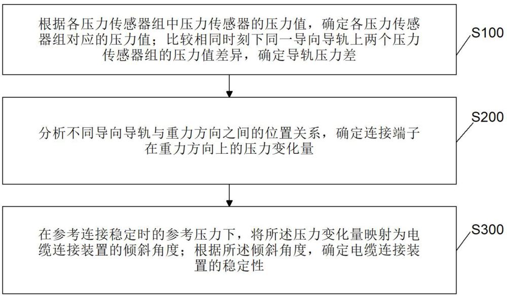 一種工業用信號傳輸電纜連接裝置的制作方法