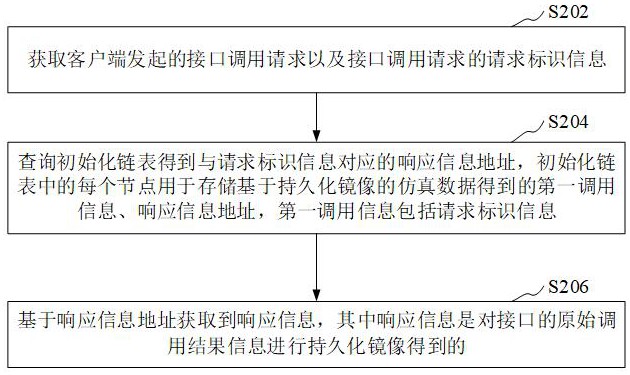 虛擬仿真方法、裝置、計(jì)算機(jī)設(shè)備和程序產(chǎn)品與流程