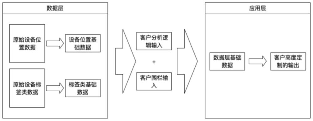 客流调控方法、装置、设备及存储介质与流程