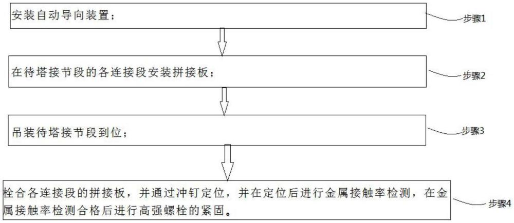 一種上塔柱節(jié)段連接的精準(zhǔn)定位施工方法與流程