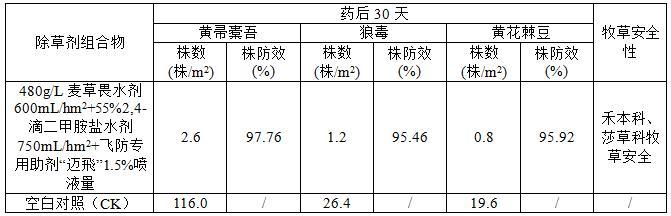 一種除草劑組合物及其在防除天然草原毒草中的應(yīng)用