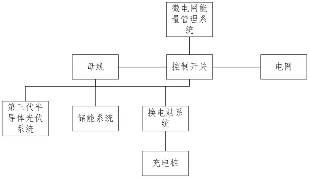 一種基于第三代半導(dǎo)體的光儲(chǔ)充換能源系統(tǒng)的制作方法