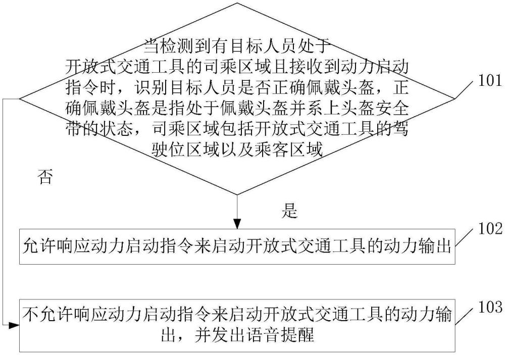 安全駕駛輔助方法以及相關(guān)裝置與流程