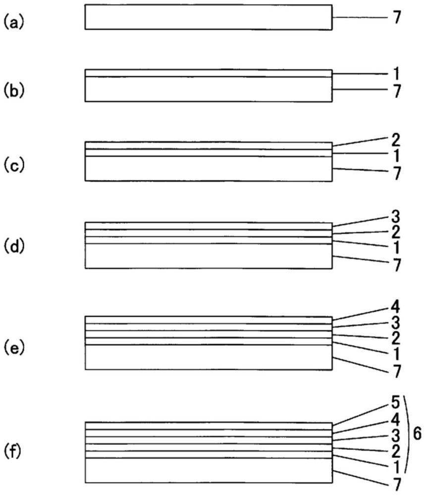 多層膜的成膜方法與流程