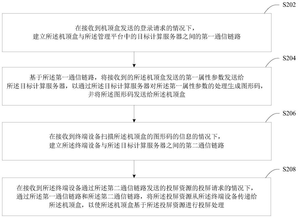 一種投屏方法及裝置、電子設備和存儲介質與流程