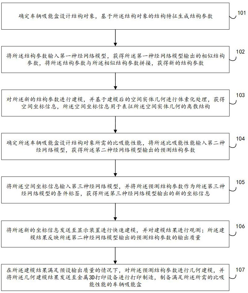 車輛吸能盒制備方法、裝置、電子設備及存儲介質