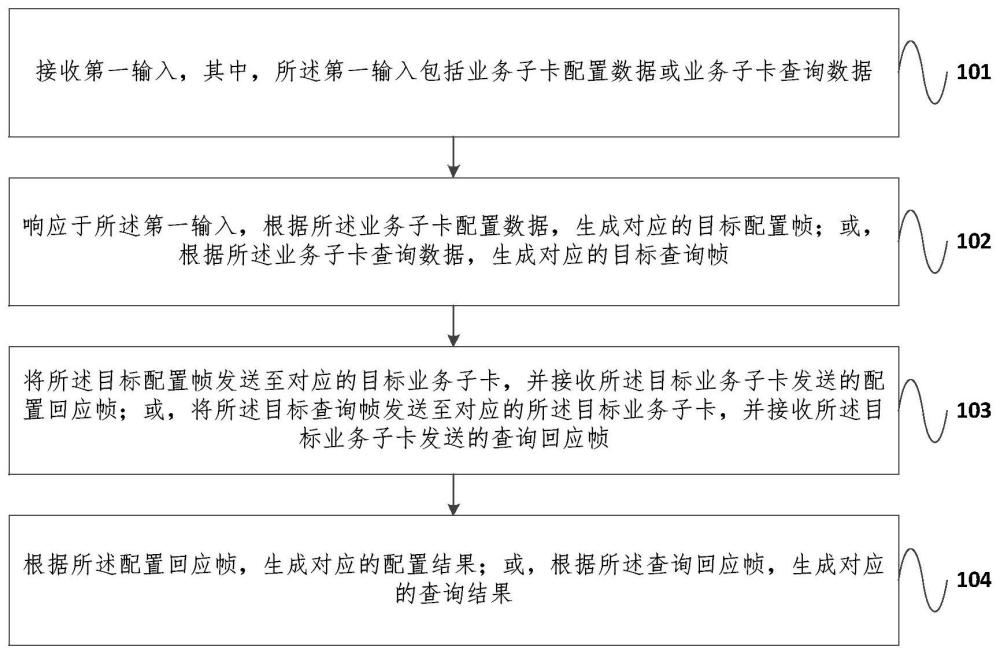 用于插卡式設(shè)備的通信管理方法及裝置與流程