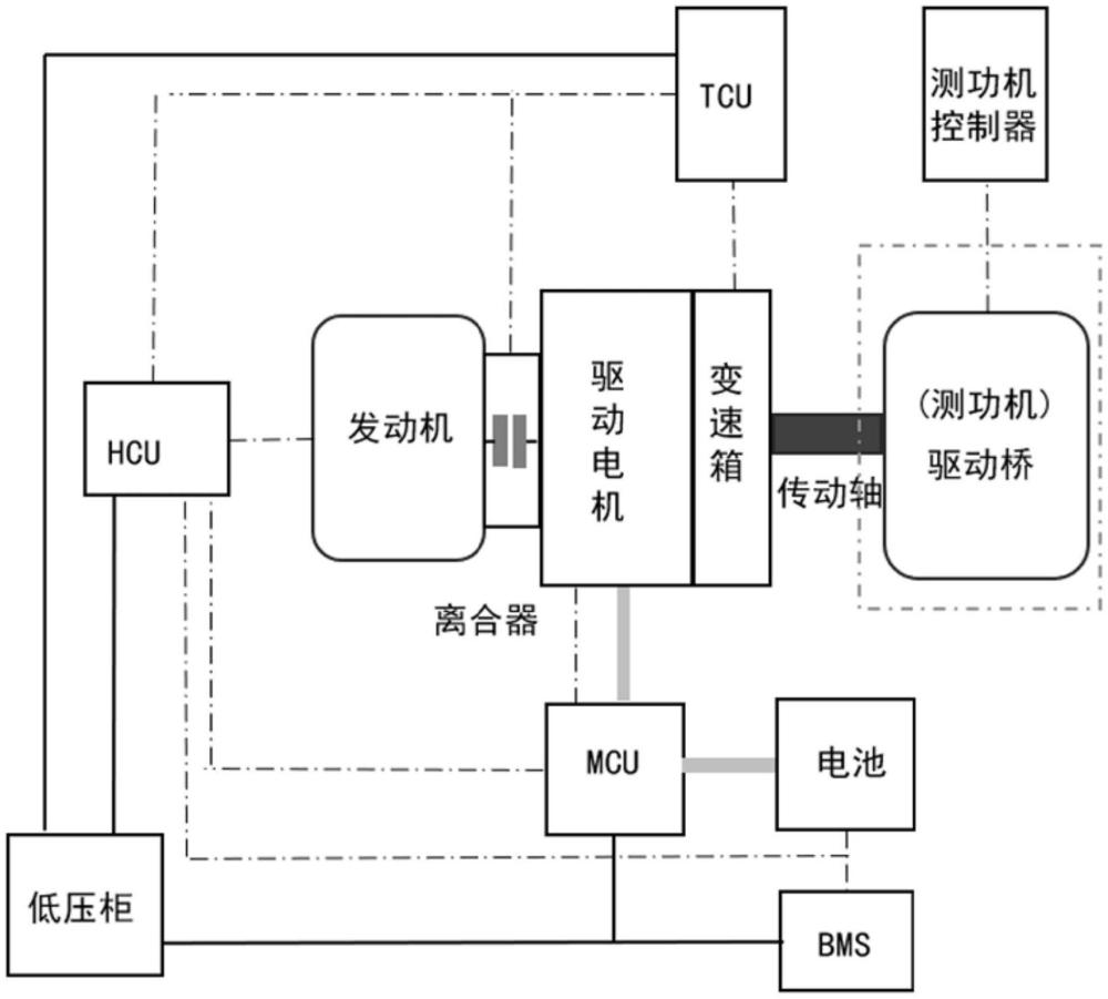 一種混合動力臺架測試裝置及其使用方法與流程