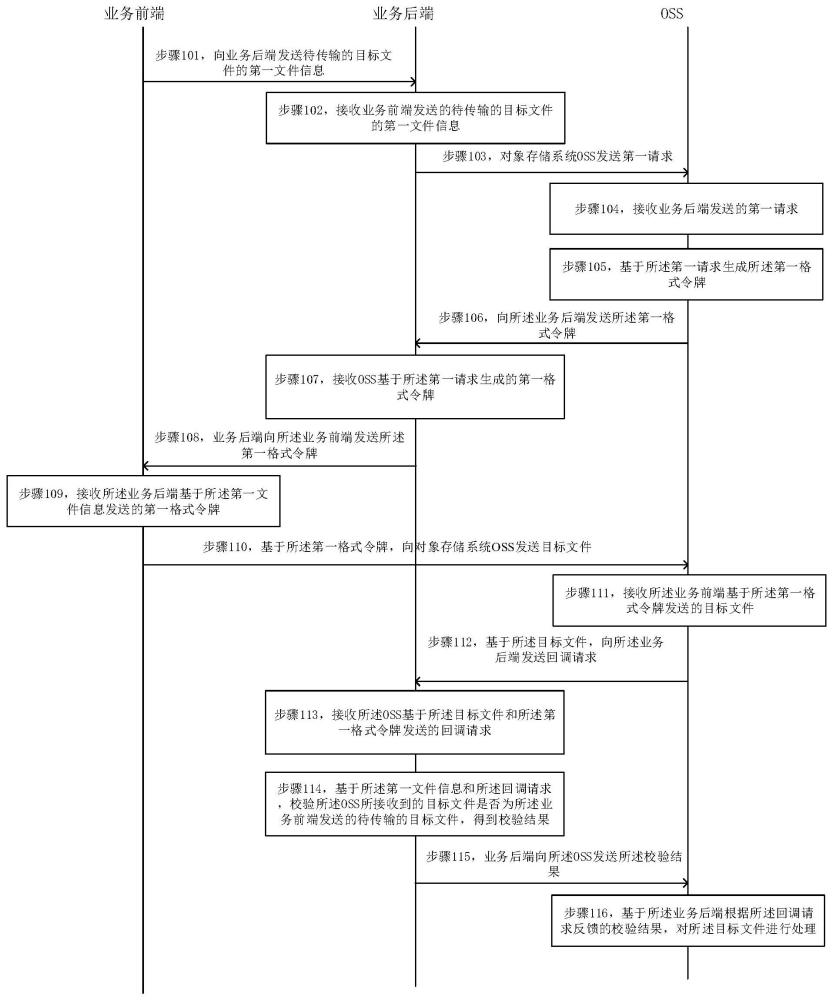 文件傳輸方法、裝置、設(shè)備及計(jì)算機(jī)存儲(chǔ)介質(zhì)與流程