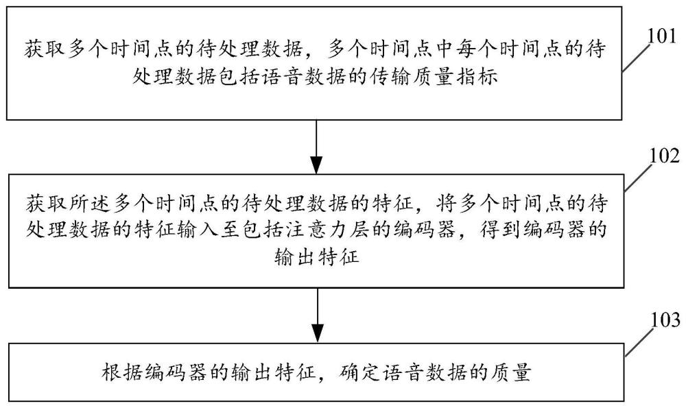 確定語(yǔ)音質(zhì)量的方法、裝置、設(shè)備、存儲(chǔ)介質(zhì)和程序產(chǎn)品與流程