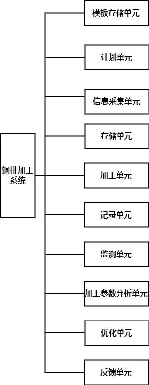 一種銅排加工系統及銅排加工方法與流程