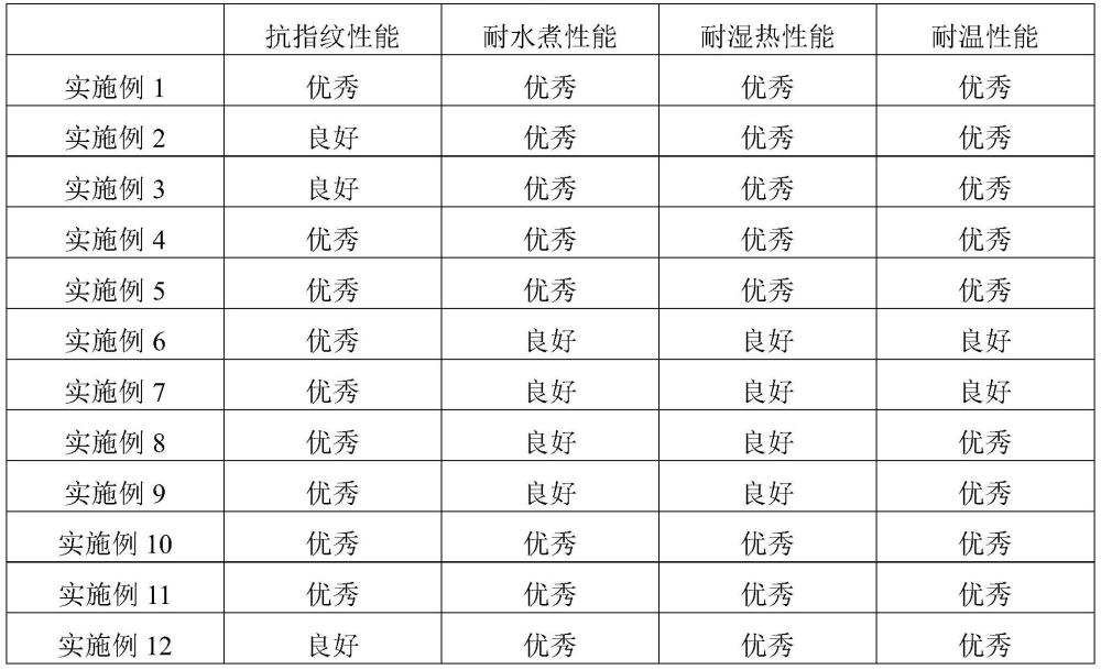 组合物、外腔体涂层及其制备方法和应用与流程