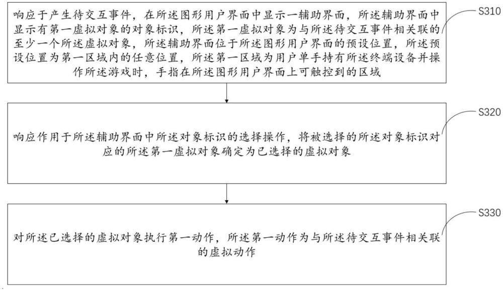 一種游戲中的交互控制方法、裝置、以及終端設(shè)備與流程