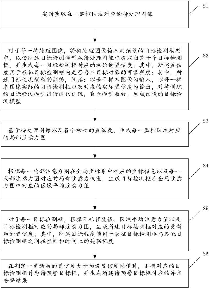 基于分布式監(jiān)控系統(tǒng)的圖像處理方法、裝置和終端設(shè)備與流程