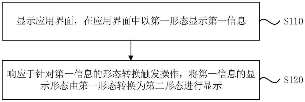 信息交互方法、裝置、電子設(shè)備及存儲介質(zhì)與流程