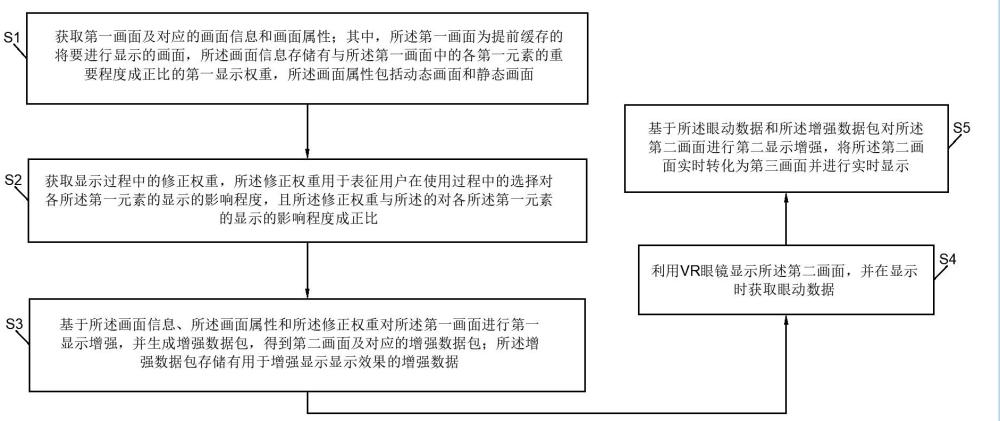 一種用于增強VR眼鏡虛擬顯示效果的方法及系統與流程