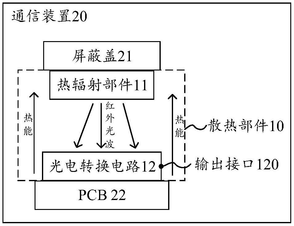 一種散熱部件及通信裝置的制作方法