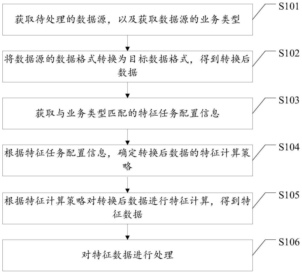 一種數據處理方法、裝置、計算機設備及存儲介質與流程