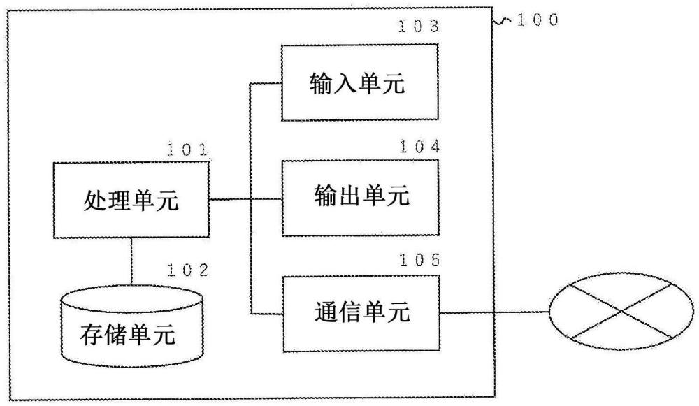 信息處理裝置和信息處理系統(tǒng)的制作方法