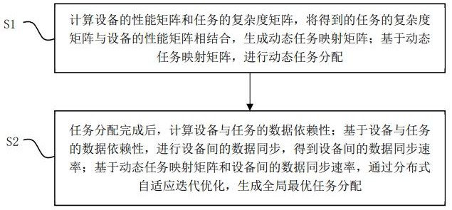 一種基于多裝置的并行數(shù)據(jù)處理方法與流程