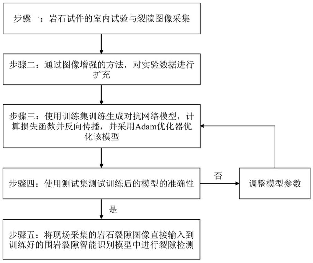 一種基于生成對(duì)抗網(wǎng)絡(luò)的圍巖裂隙智能識(shí)別方法